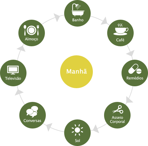 Manhã